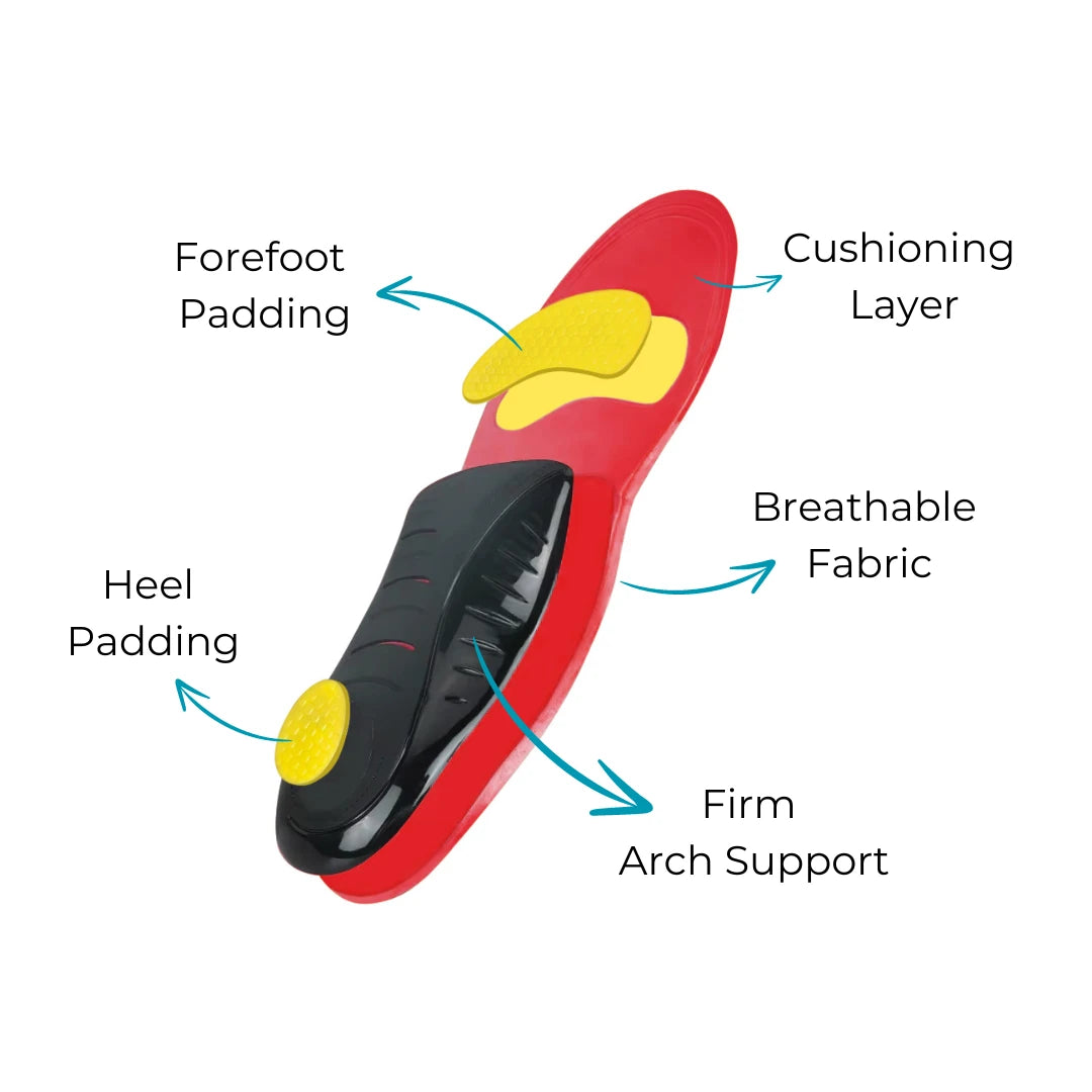 Orthoflexx Arch Support Insoles Layers