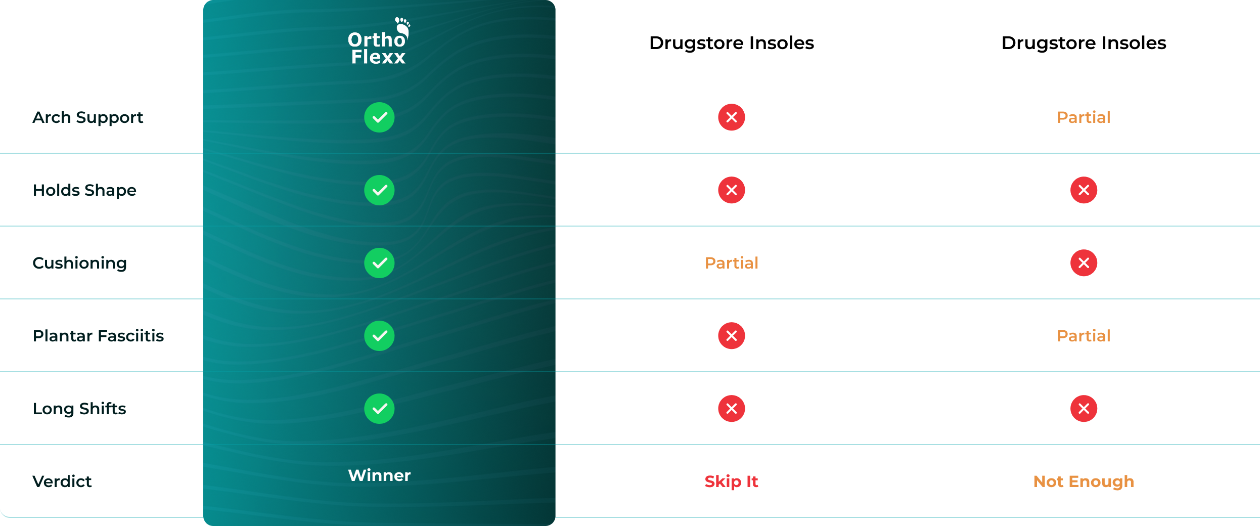 Comparison Table Desktop
