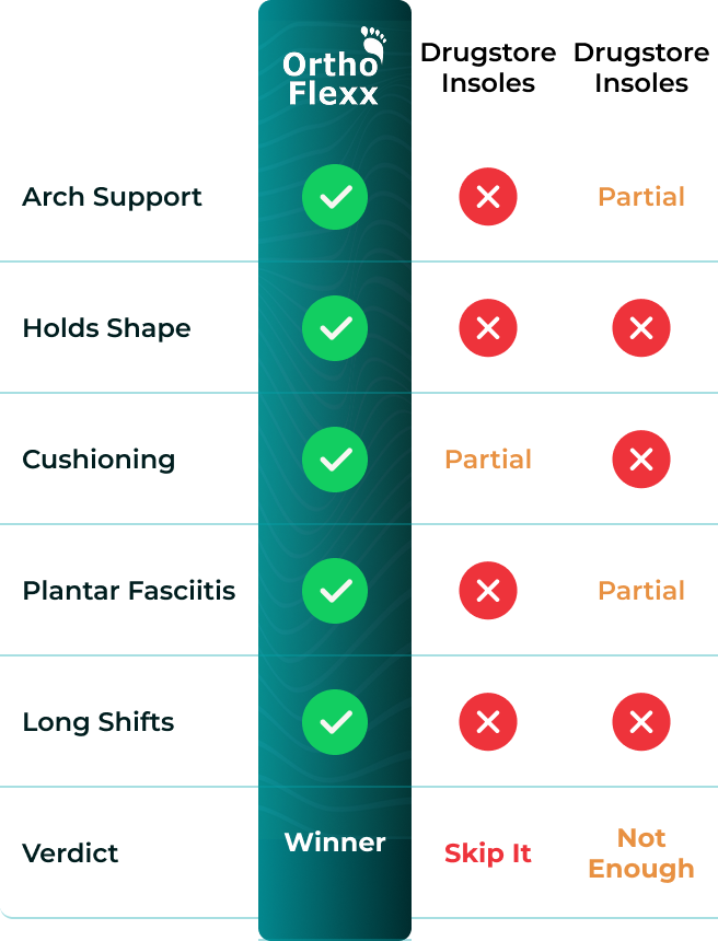 Comparison Table Mobile