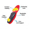 Max Arch Support Insoles